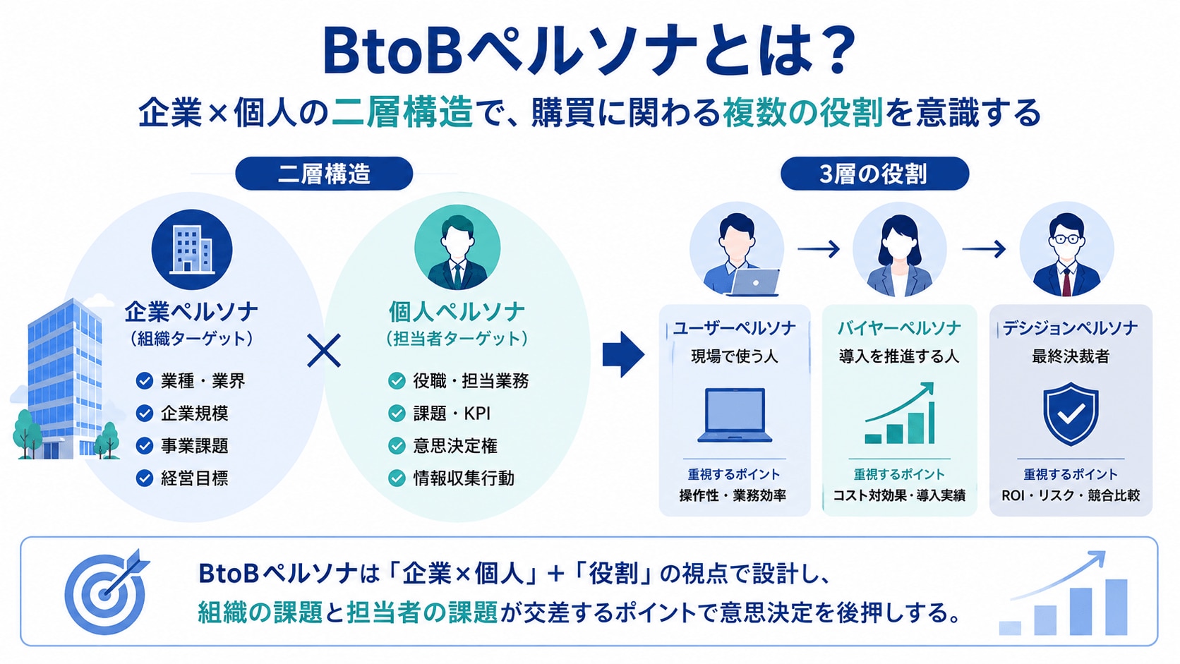 BtoBマーケティングにおけるペルソナとは?BtoCとの違い