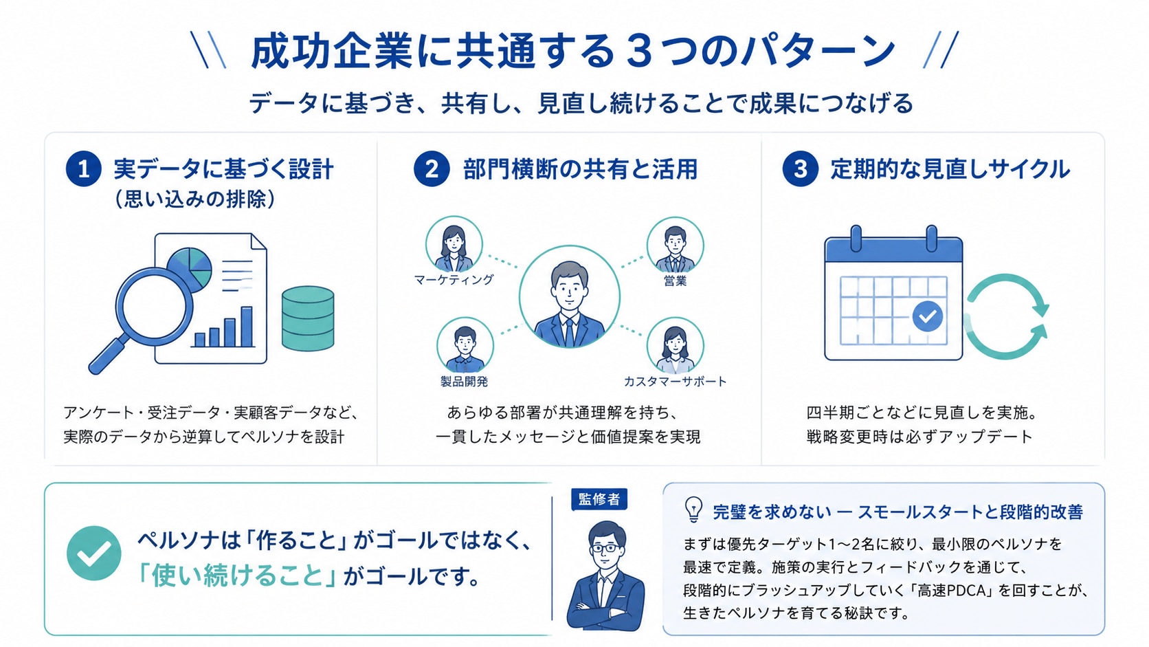 成功事例に共通する3つのパターン