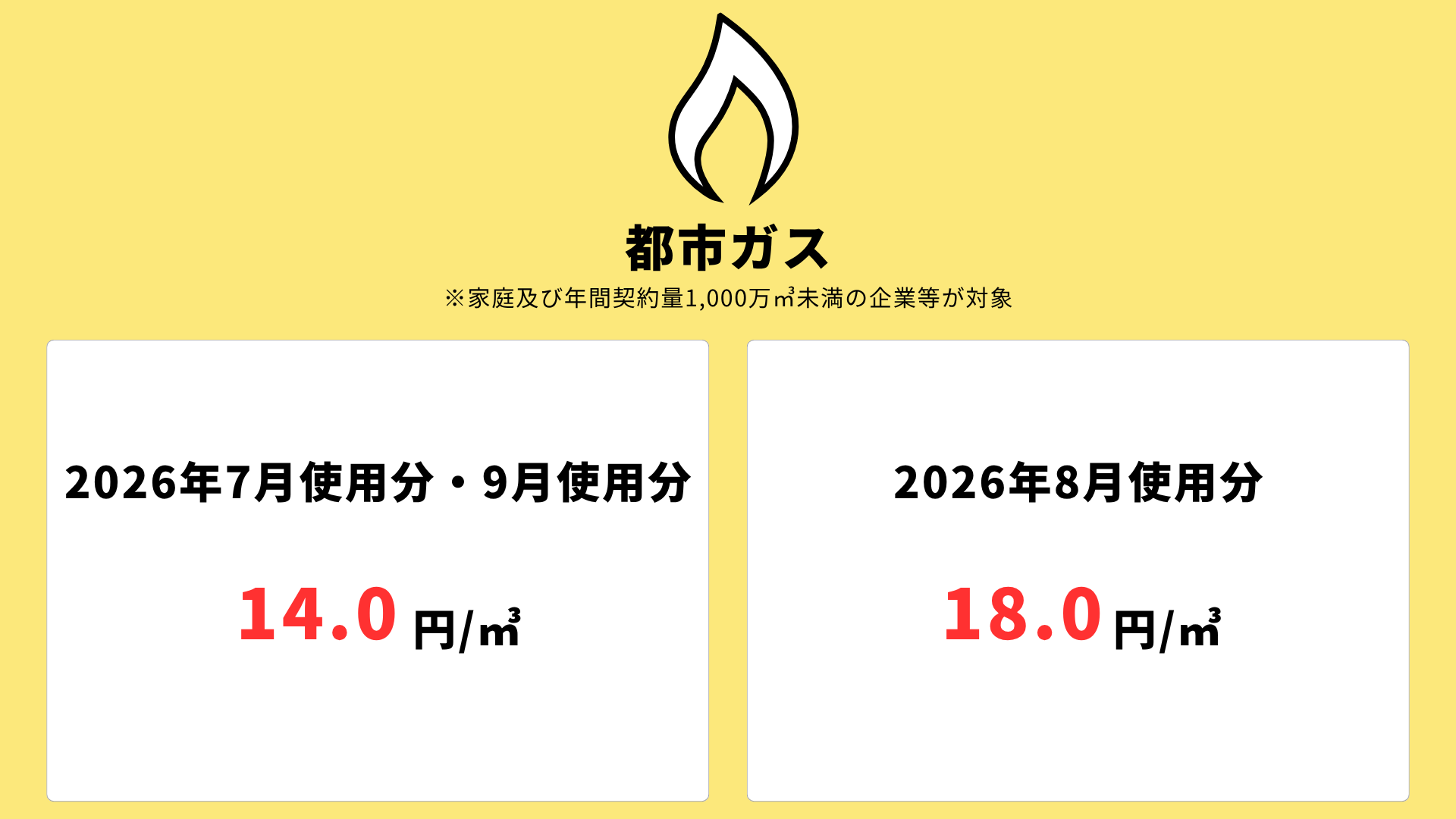 エバーグリーン】政府補助金の適用について