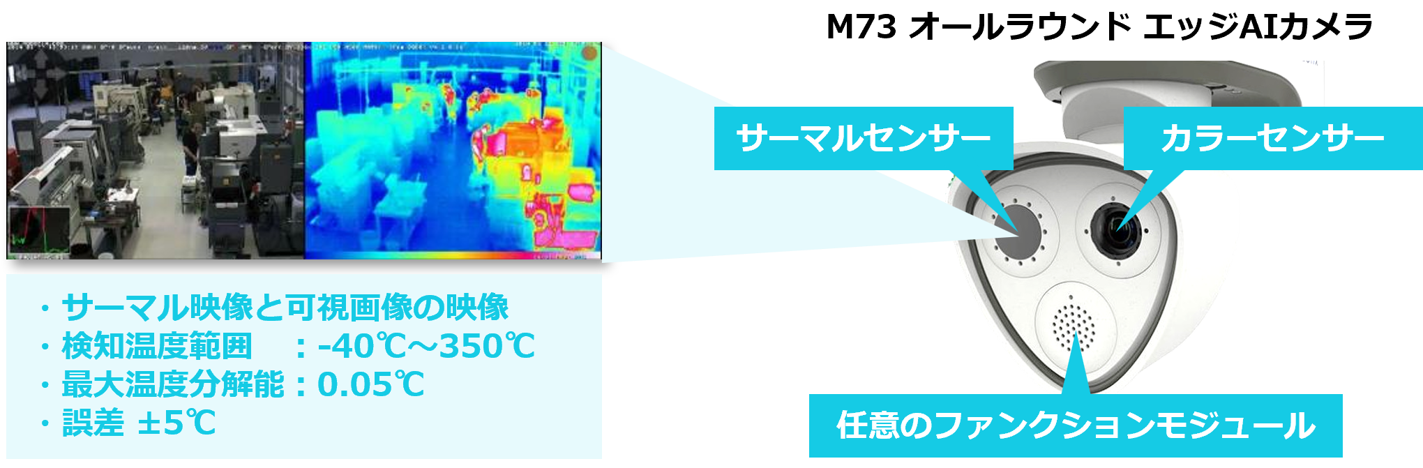 温度の異常上昇をいち早くお知らせ