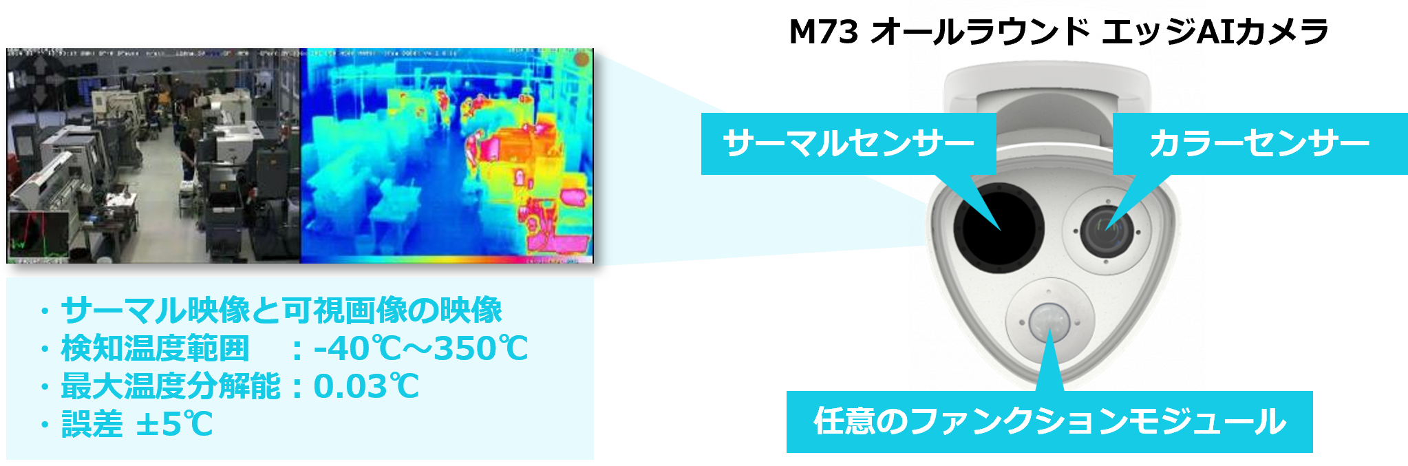 温度の異常上昇をいち早くお知らせ