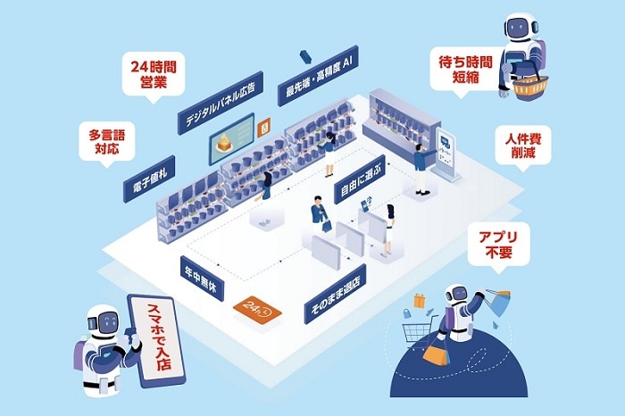 ウォークスルー型無人店舗