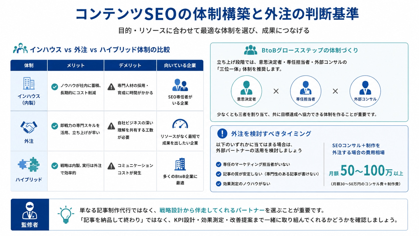 コンテンツSEOの体制構築と外注の判断基準