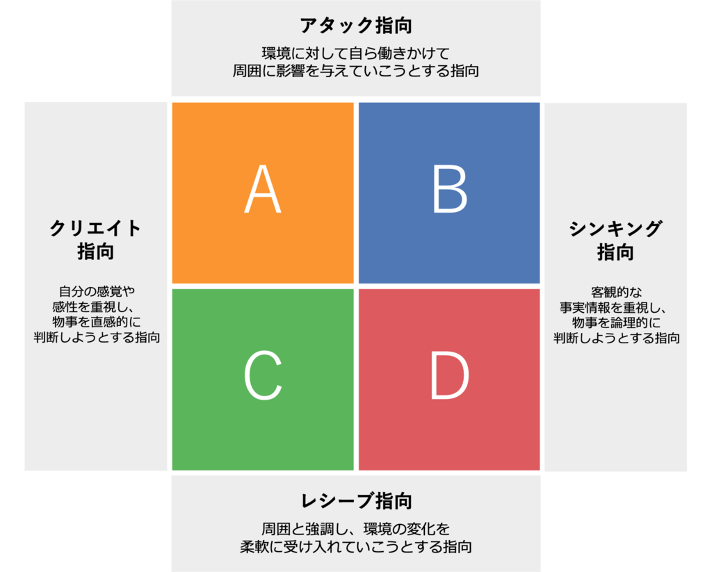 モチベート(動機付け)スキル強化研修