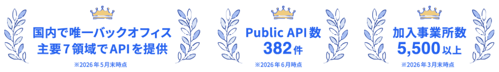 国内で唯一バックオフィス主要7領域でAPIを提供 Public API数343件 加入事業所数5,500以上