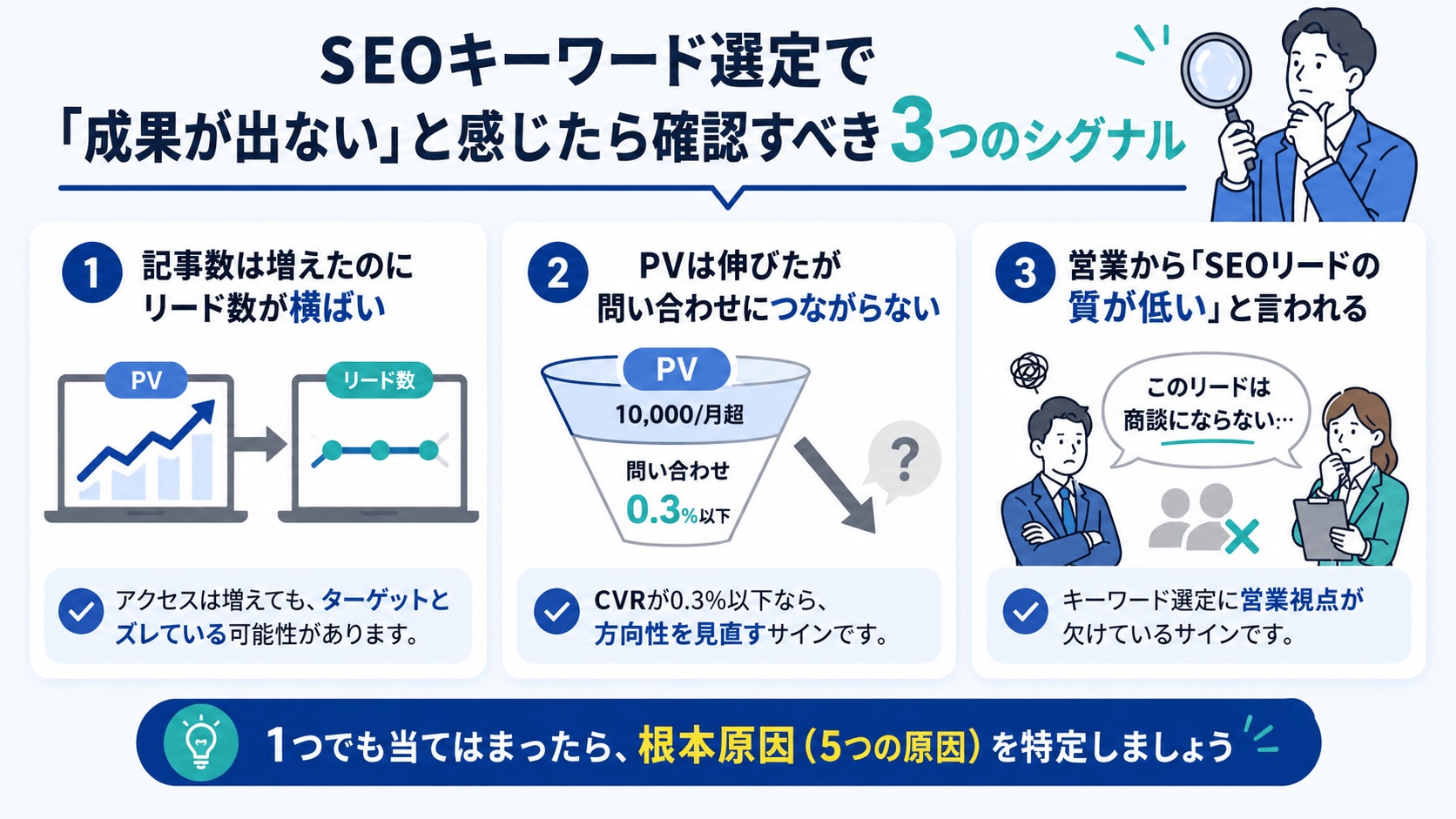 SEOキーワード選定で「成果が出ない」と感じたら確認すべき3つのシグナル
