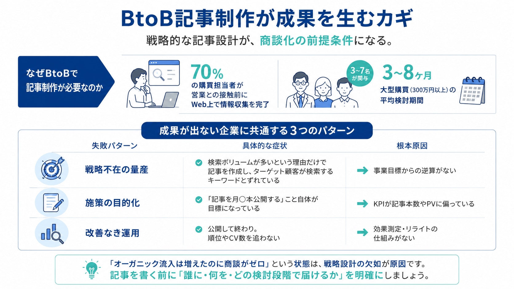 BtoB記事制作が重要な理由と、成果が出ない企業の共通点