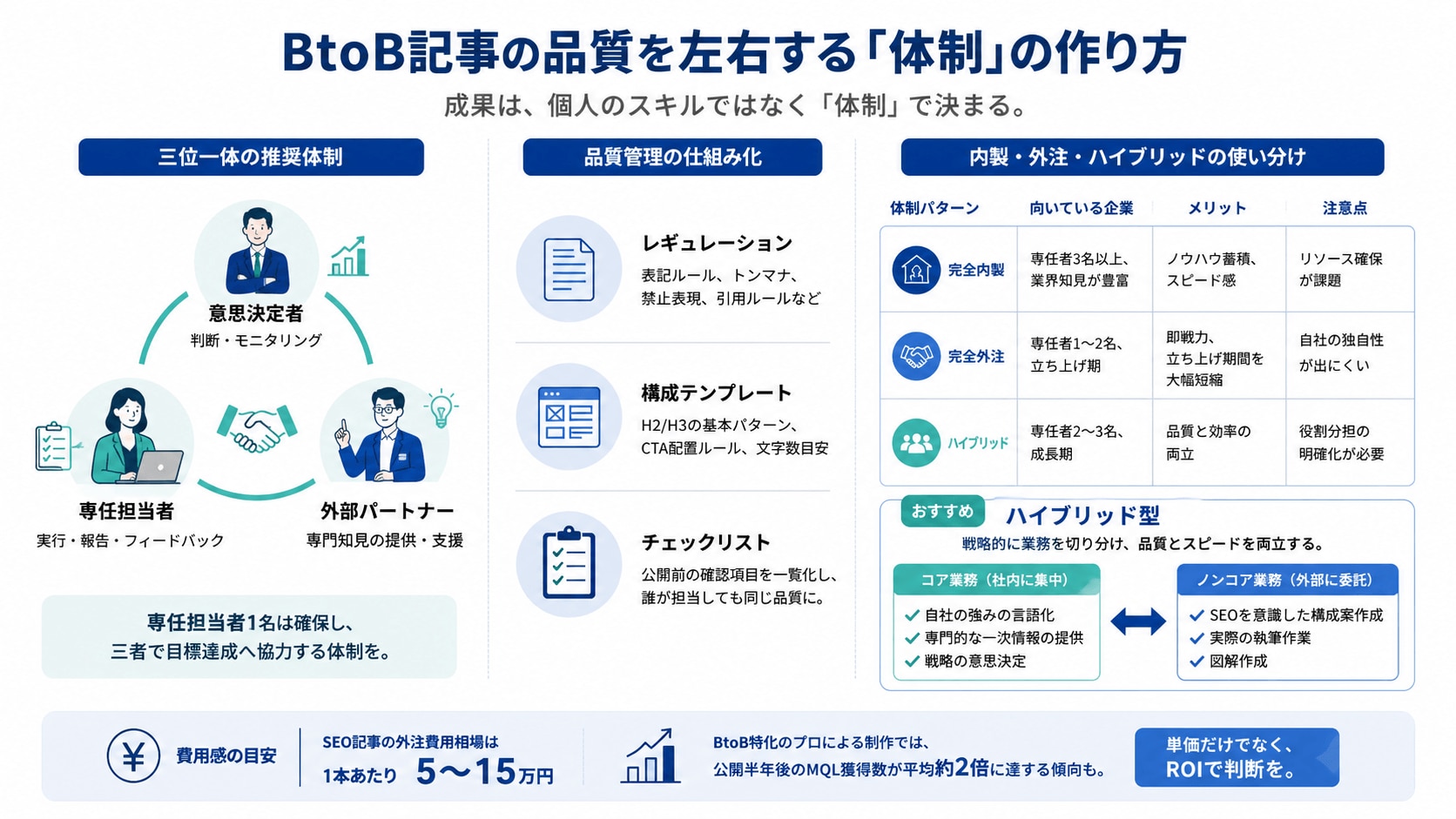 BtoB記事の品質を左右する「体制」の作り方