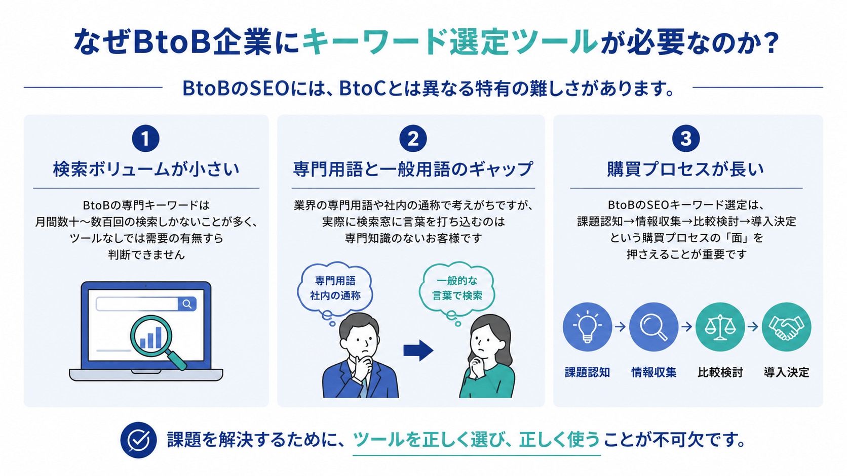 なぜBtoB企業にキーワード選定ツールが必要なのか
