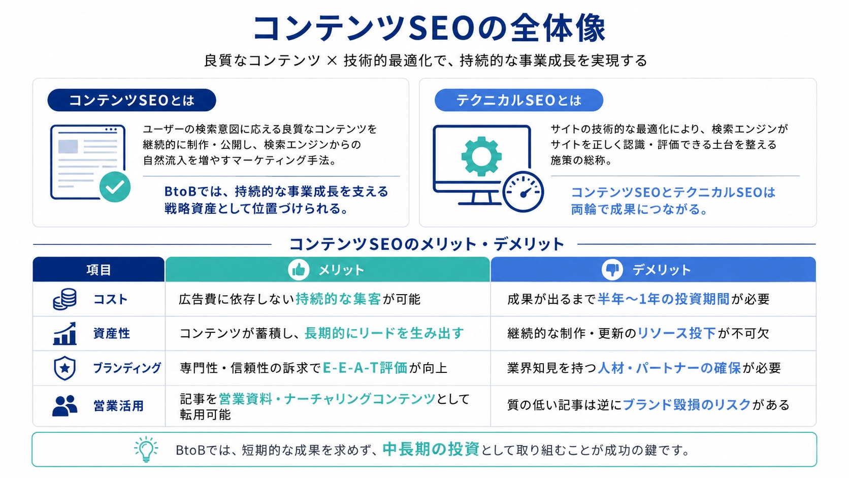 コンテンツSEOとは?BtoBにおける定義と位置づけ
