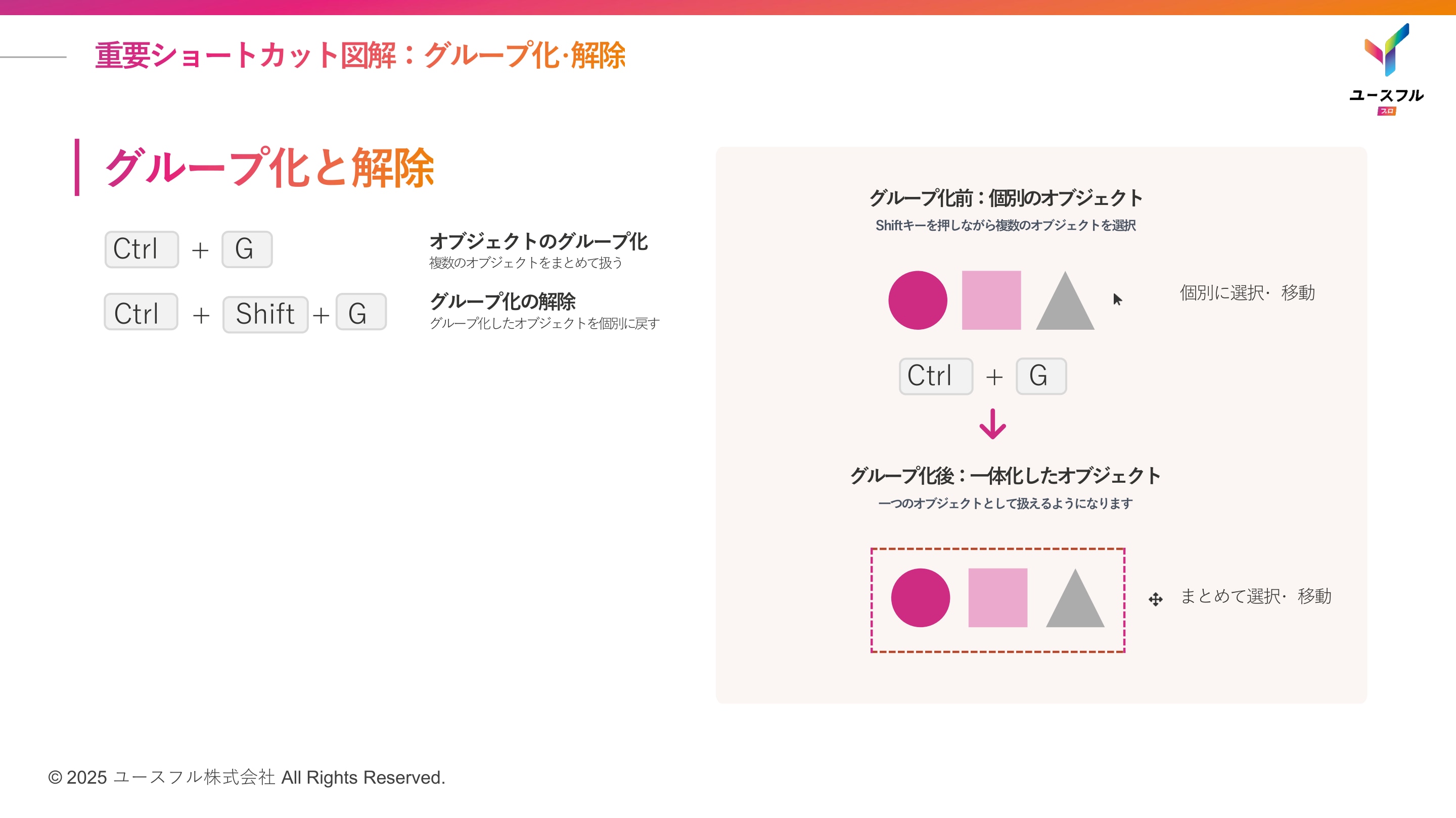 グループ化・解除の図解
