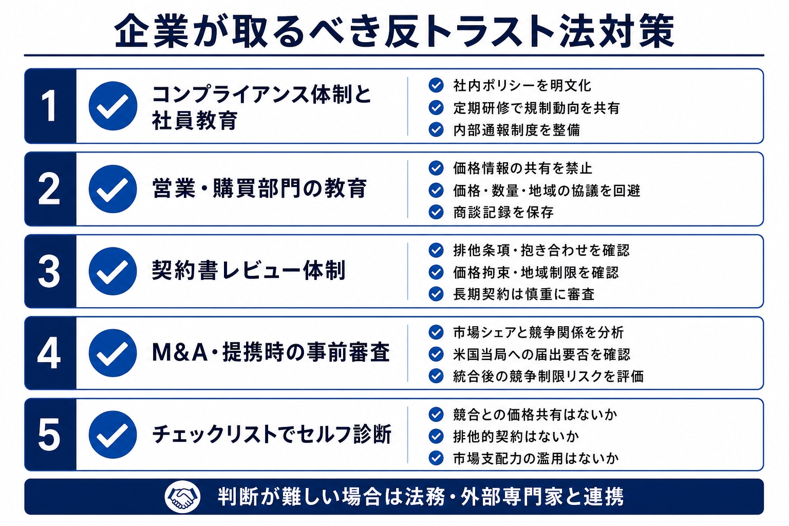 企業が取るべき反トラスト法対策