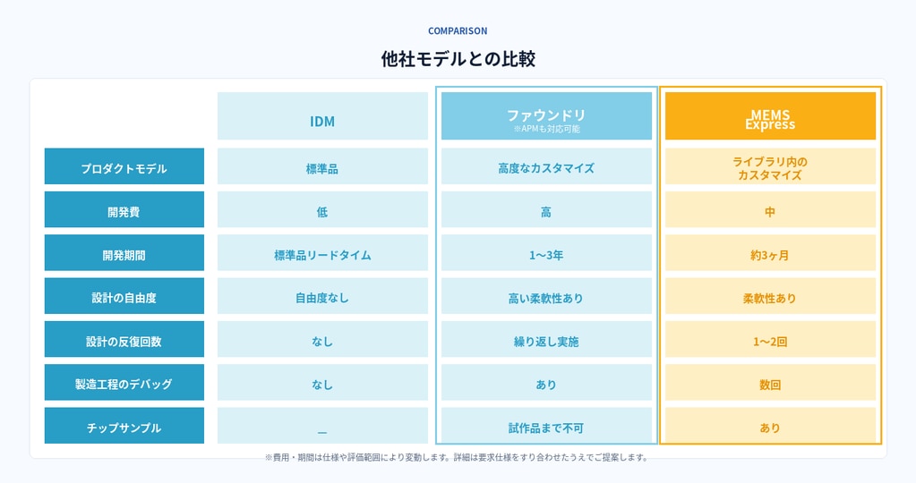 下層サービス詳細_MEM Express