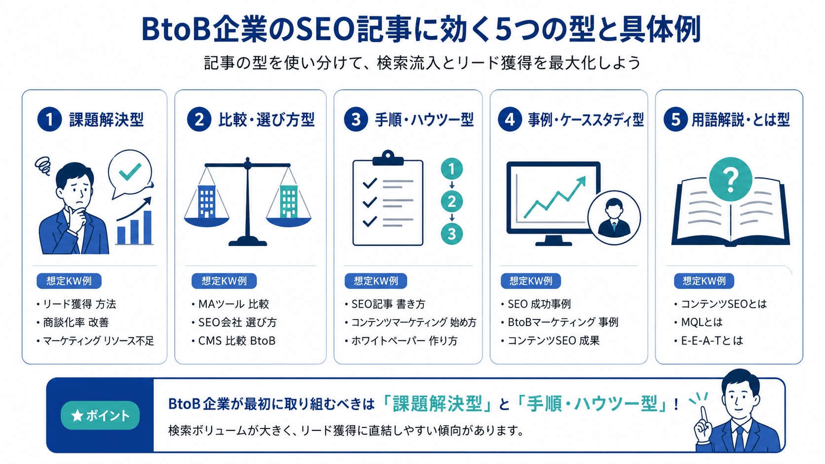 BtoB企業のSEO記事に効く5つの型と具体例