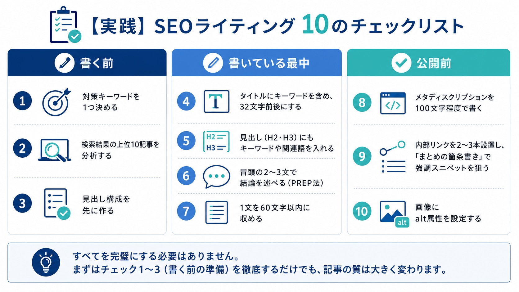 【実践】SEOライティング10のチェックリスト