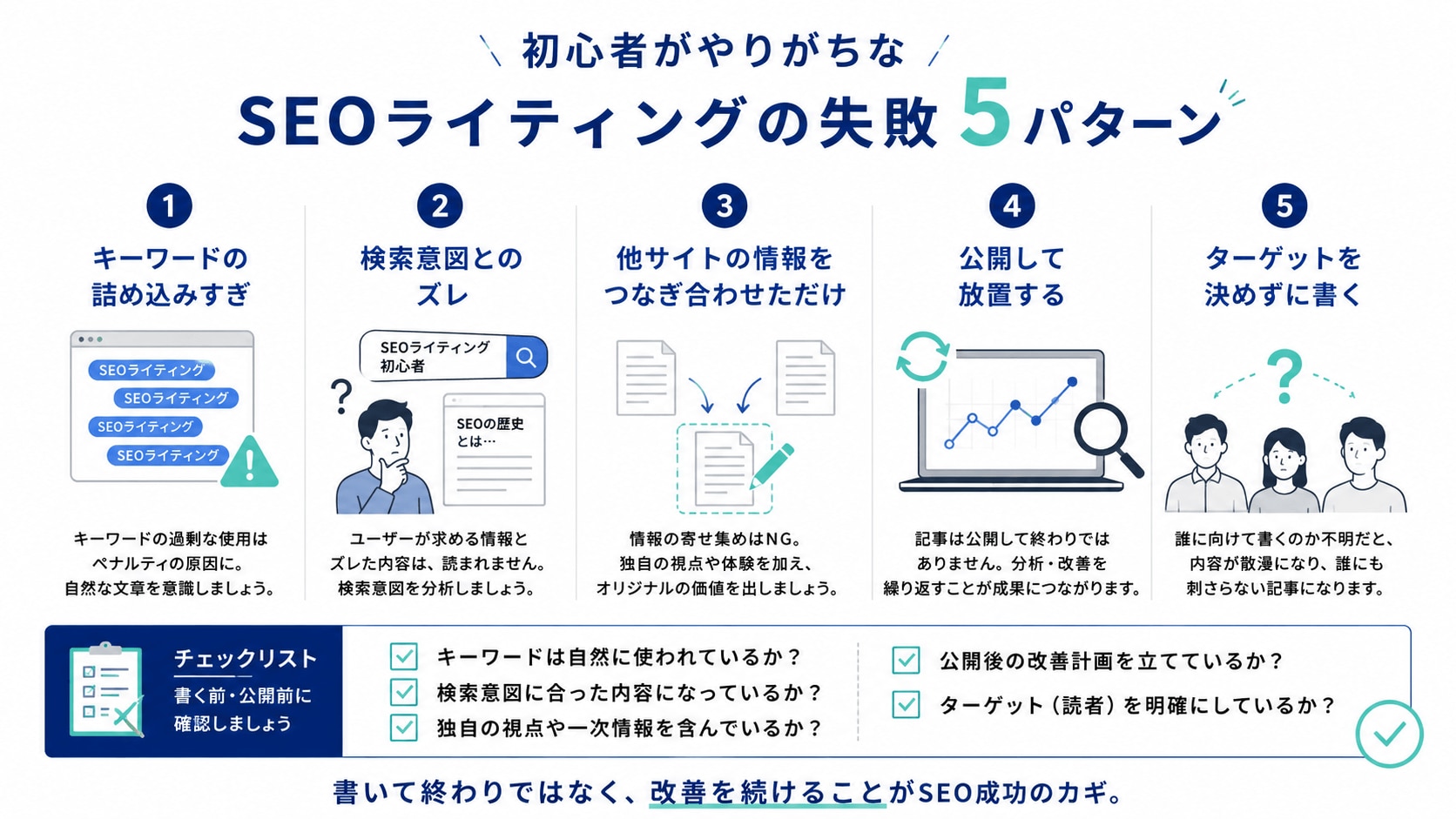 初心者がやりがちなSEOライティングの失敗5パターン