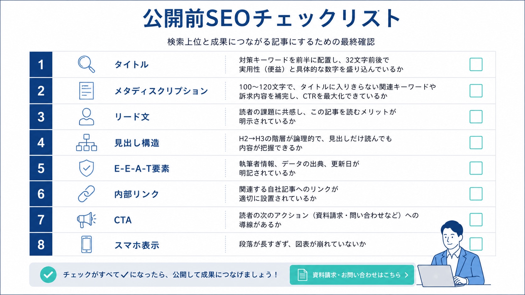 公開前SEOチェックリスト: