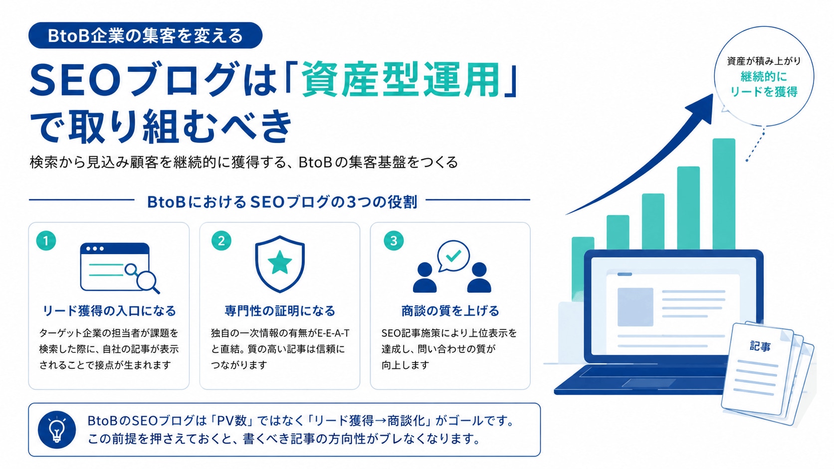 SEO対策ブログとは?「資産型運用」でBtoB企業が取り組むべき理由