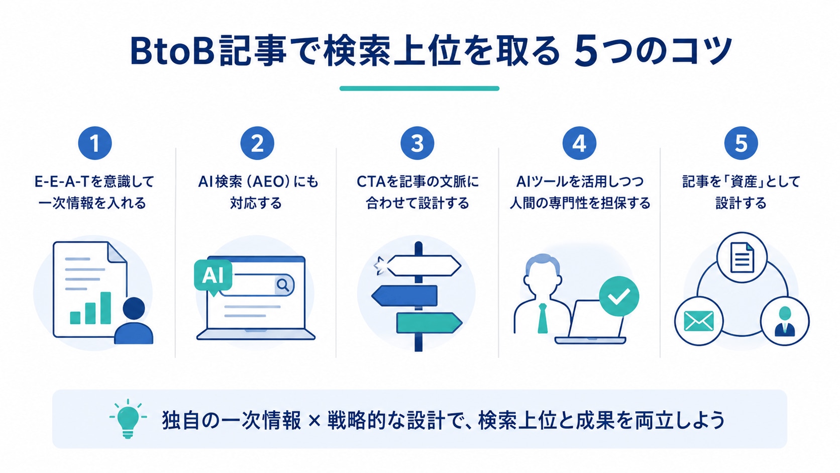 BtoB記事で検索上位を取るための5つのコツ