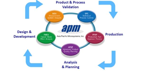 下層サービス詳細_APM 品質02