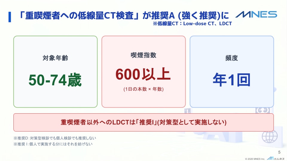 重喫煙者への低線量CT検査