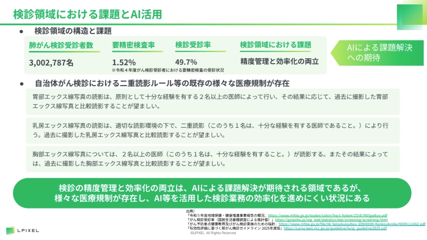 検診領域における課題とAI活用
