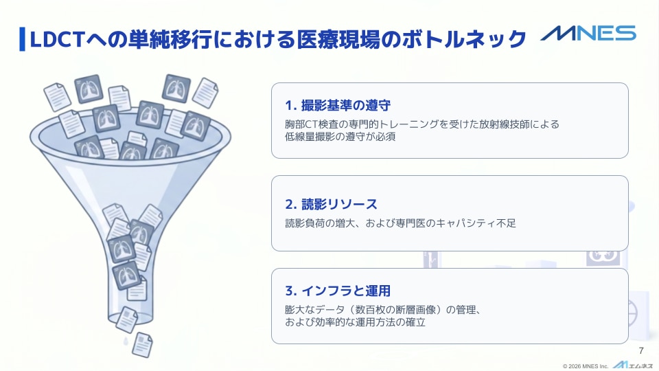 LDCTへの単純移行における医療現場のボトルネック