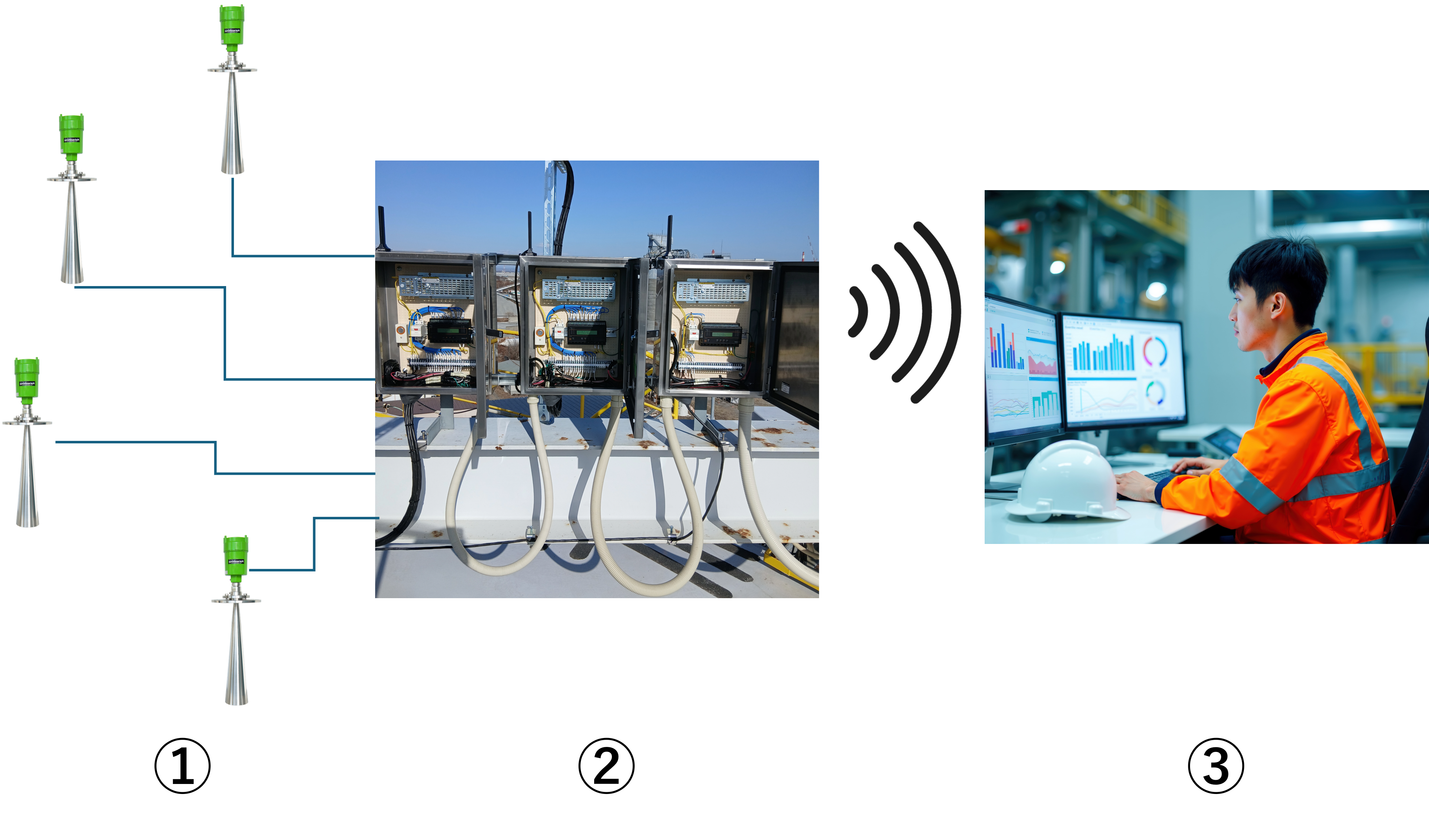 レベル計測のIoT化