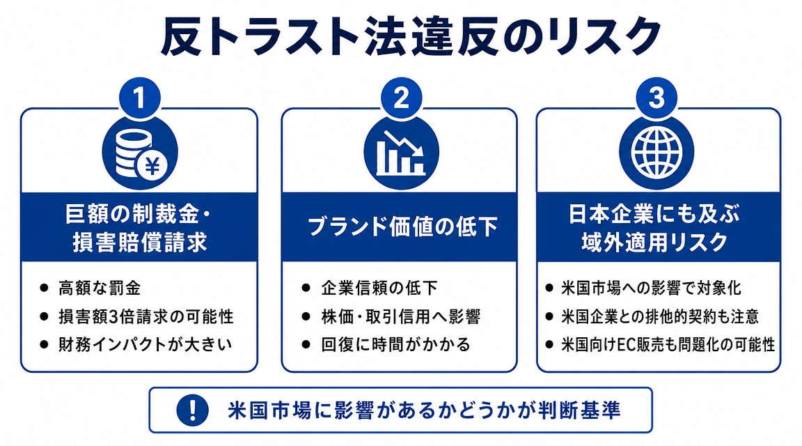 反トラスト法違反のリスク