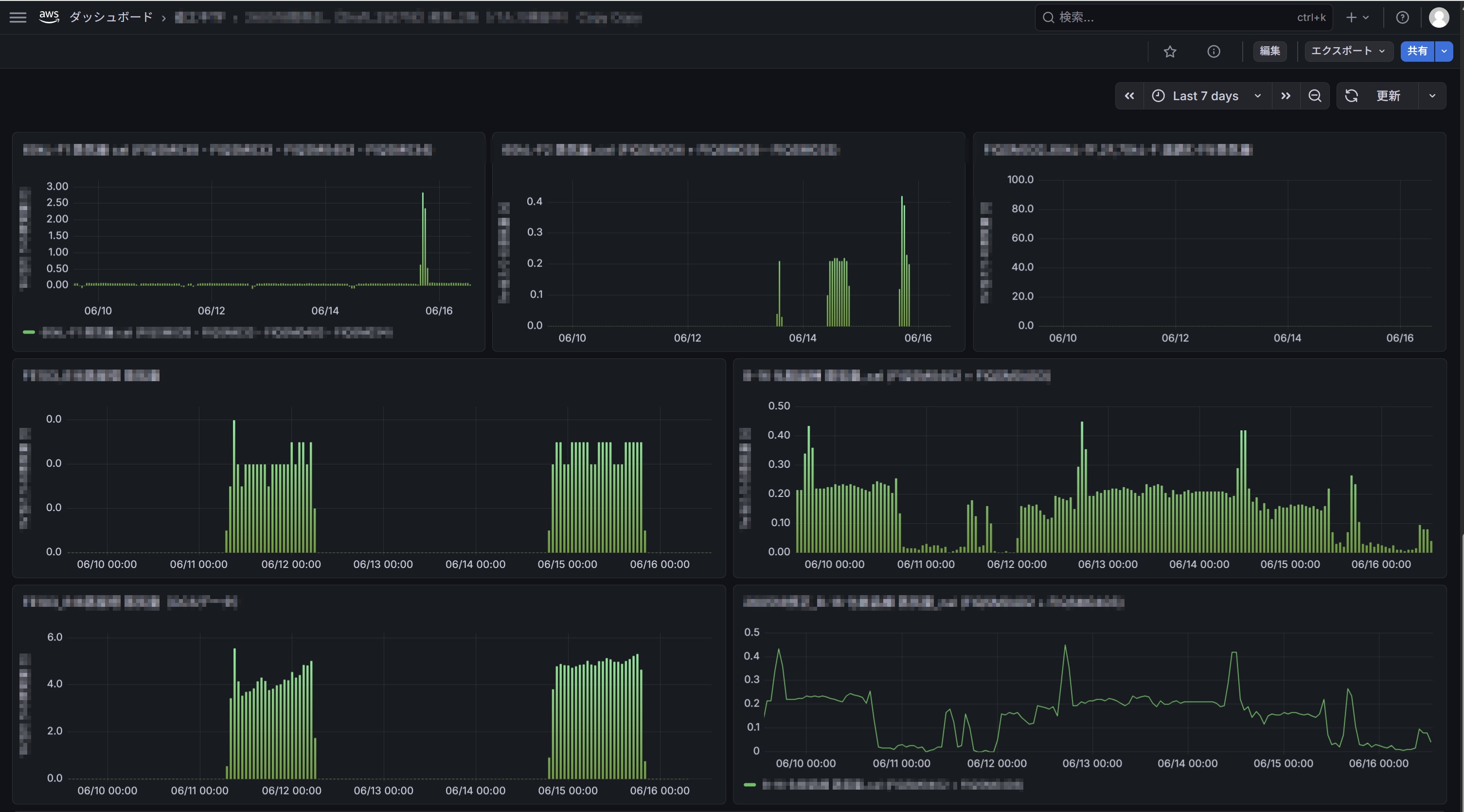 ダッシュボード画面例2