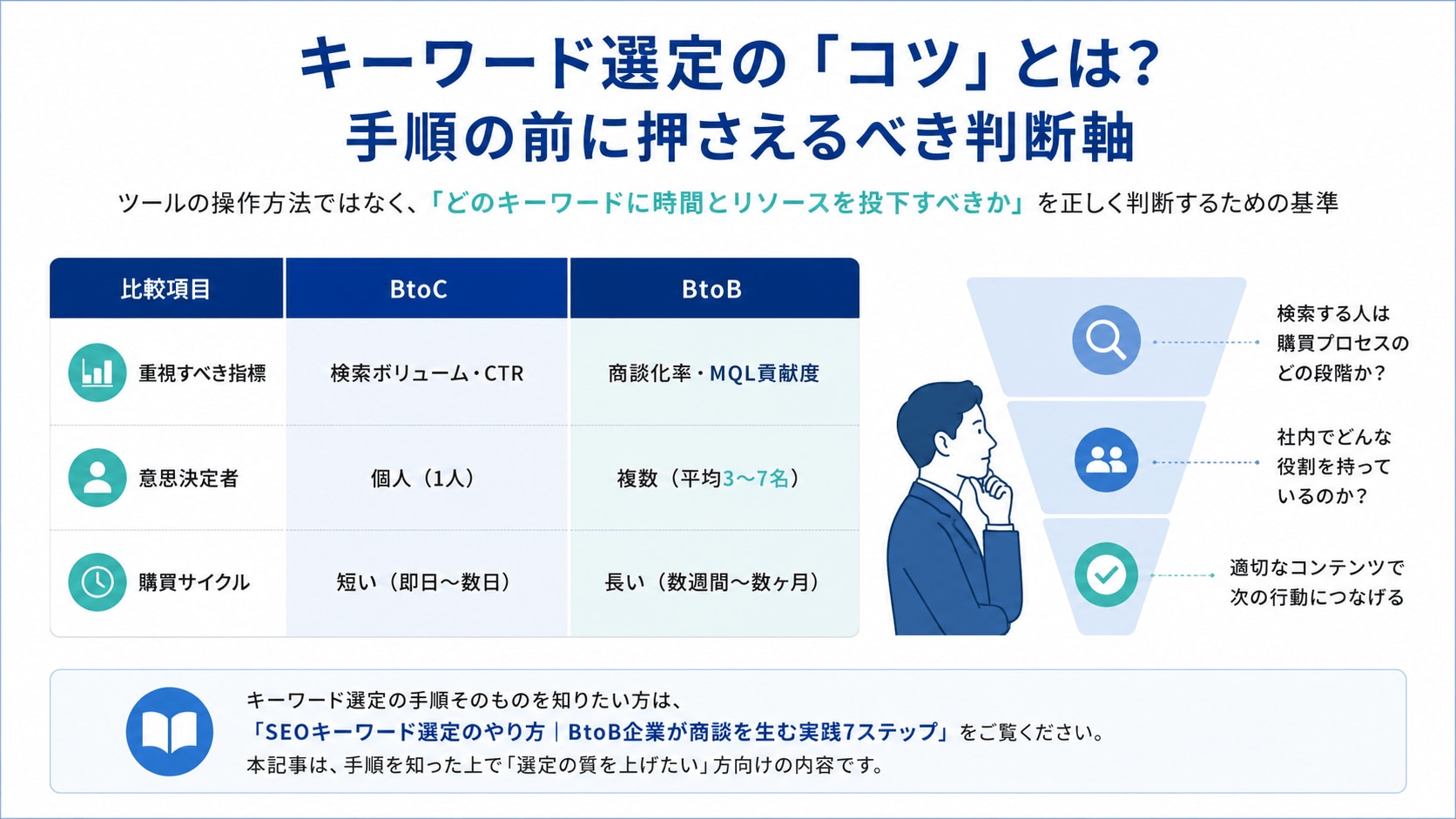 キーワード選定の「コツ」とは？手順の前に押さえるべき判断軸