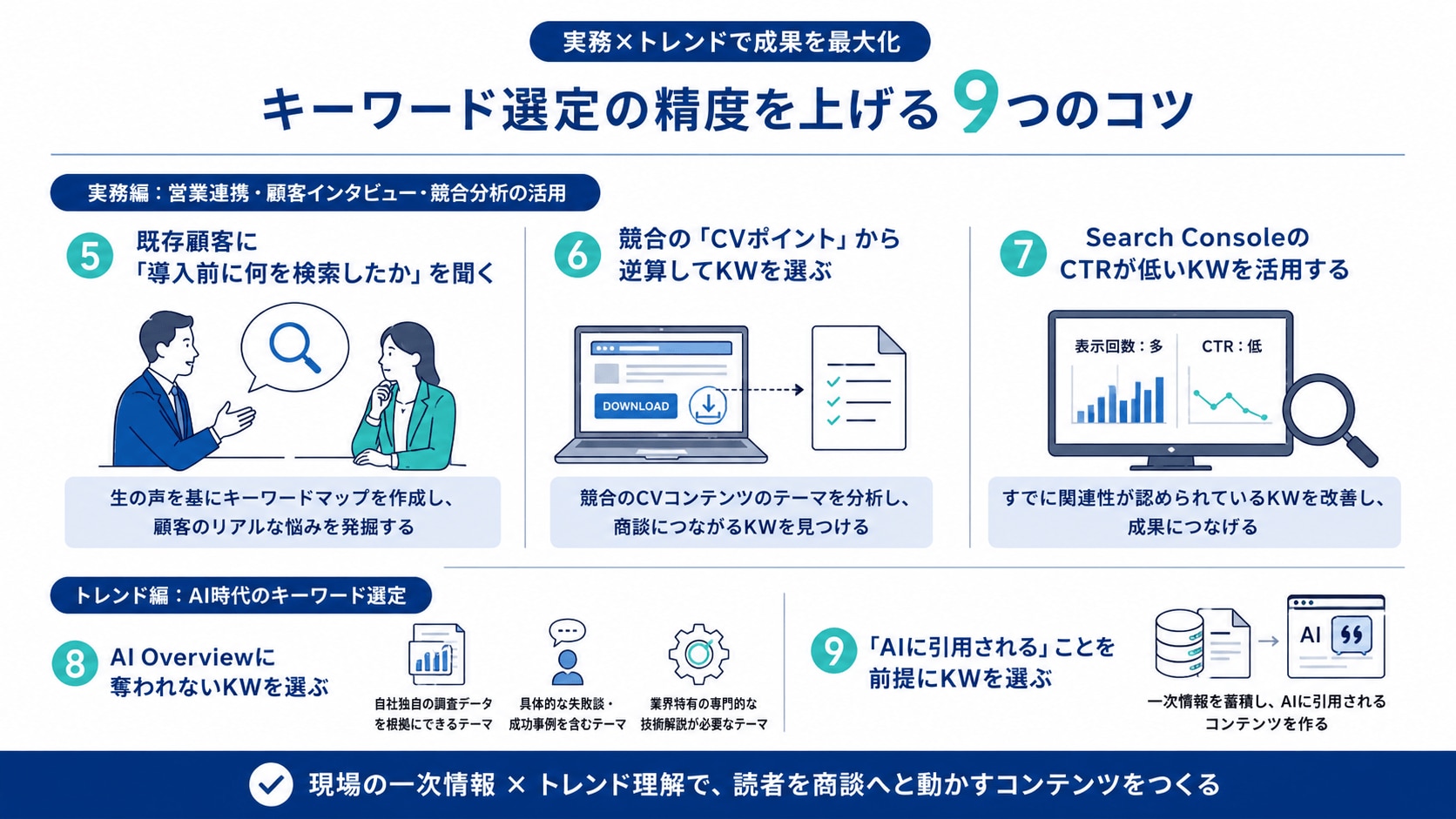 営業連携・顧客インタビュー・競合分析の活用