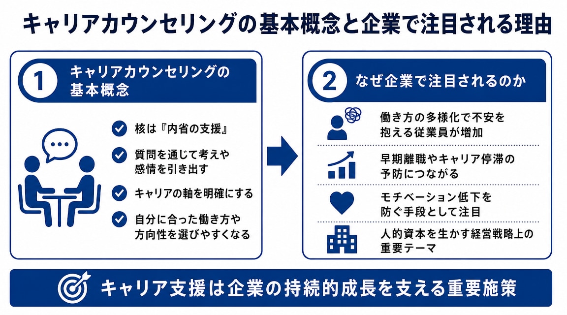 キャリアカウンセリングとは