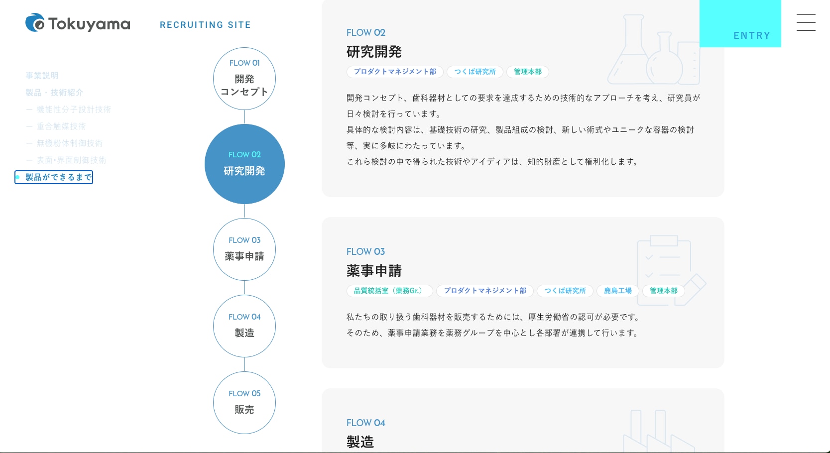 株式会社トクヤマデンタル