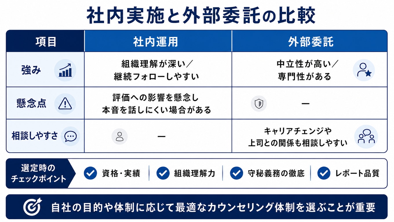 社内実施と外部委託の比較