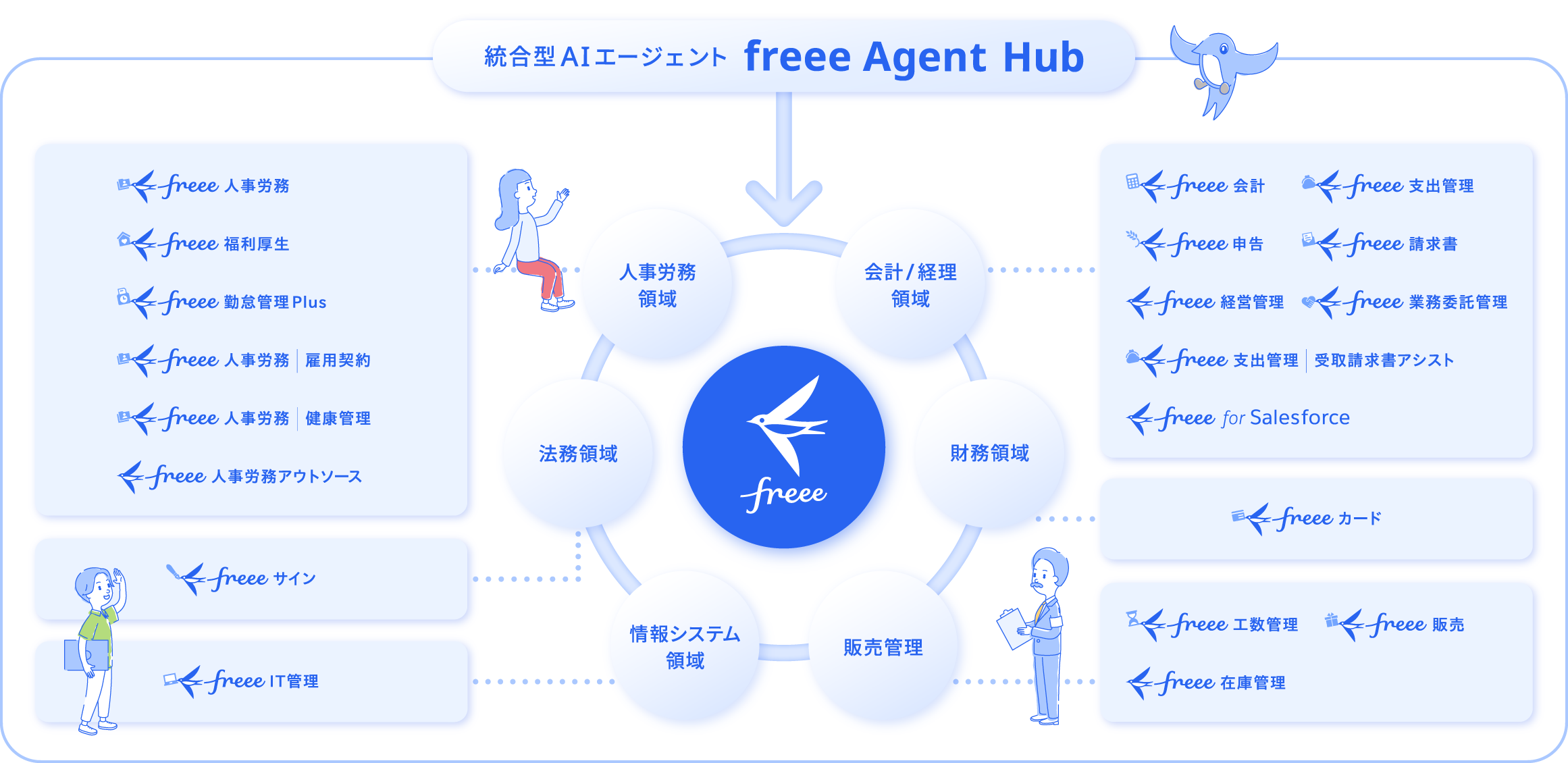 サービス概要図