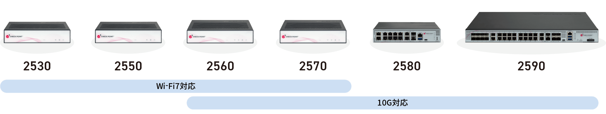 ラインナップ一覧