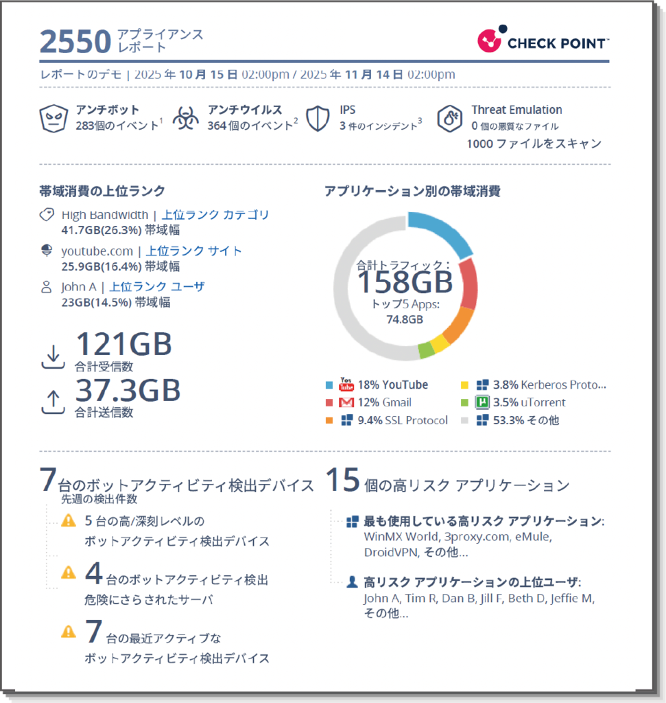 2550レポート