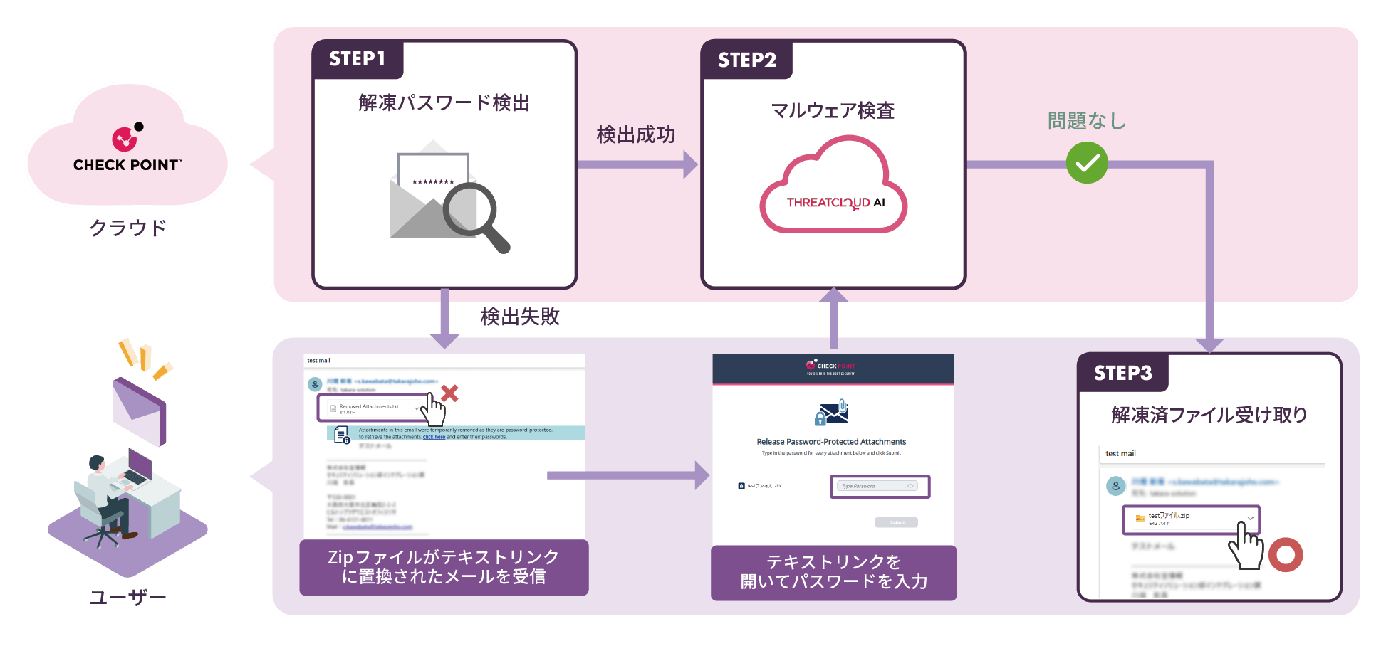 動作の流れ