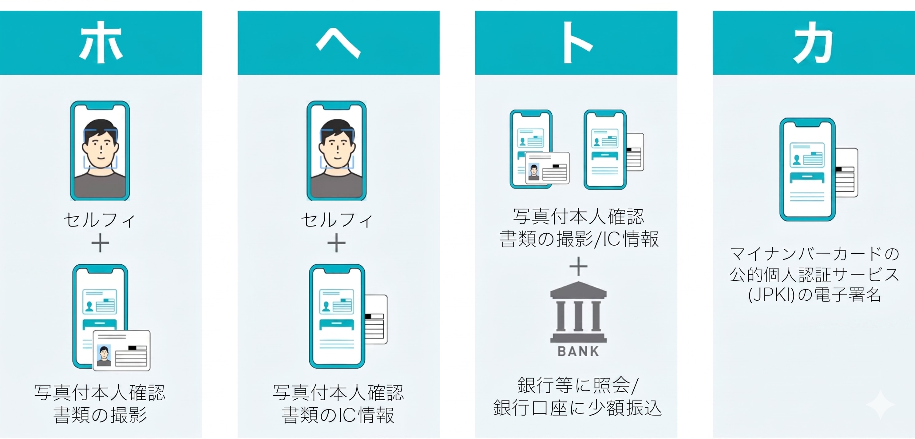 4方式