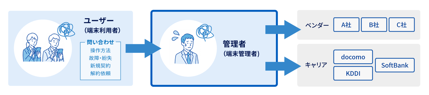  Before  自社環境での運用