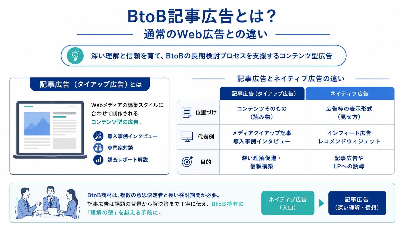 BtoB記事広告とは？通常のWeb広告との違い