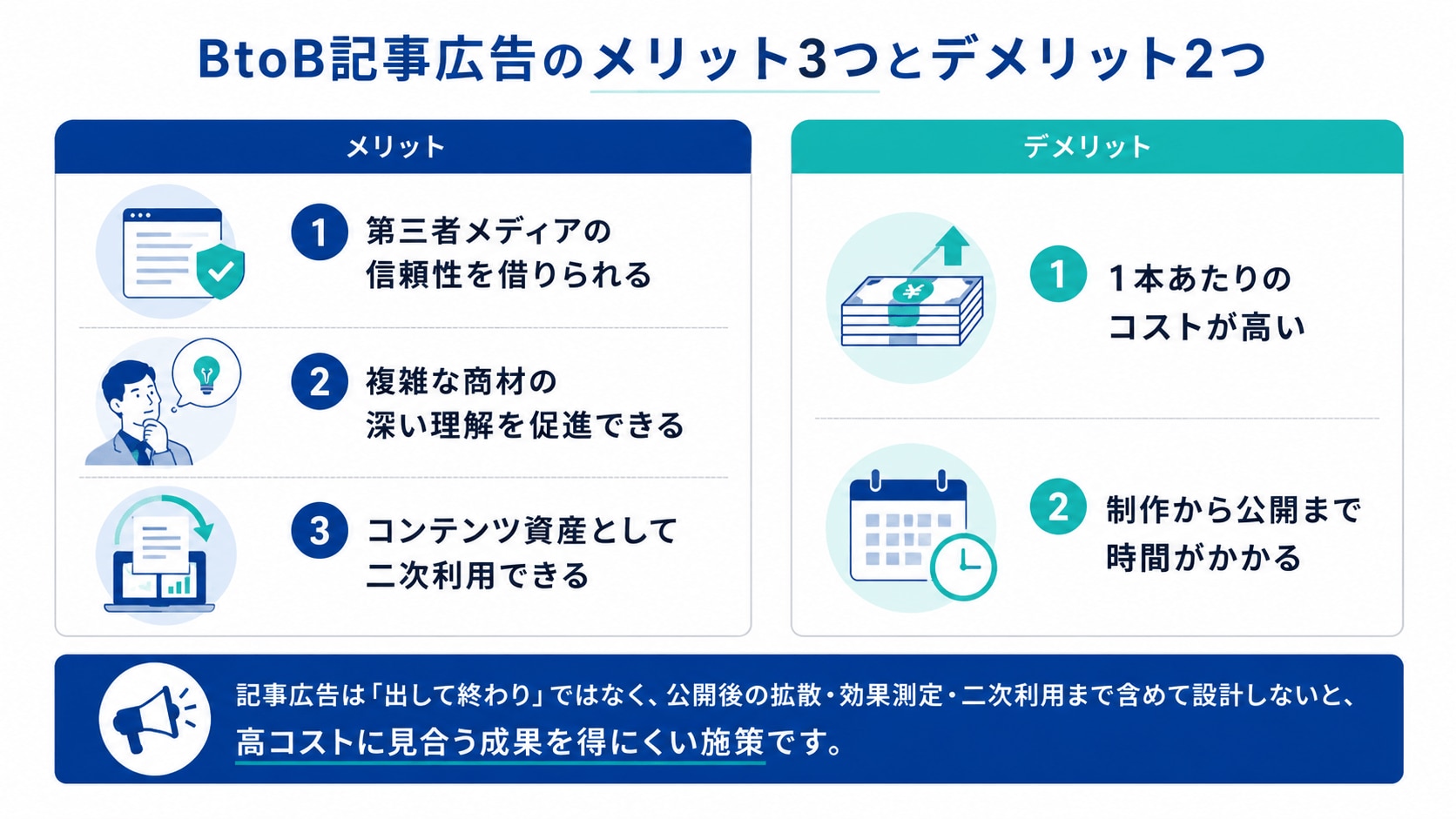 BtoB記事広告の3つのメリットと2つのデメリット