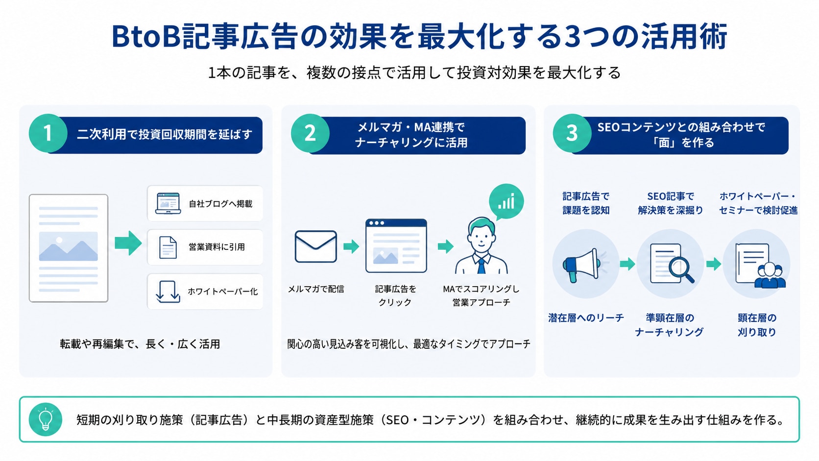 BtoB記事広告の効果を最大化する3つの活用術