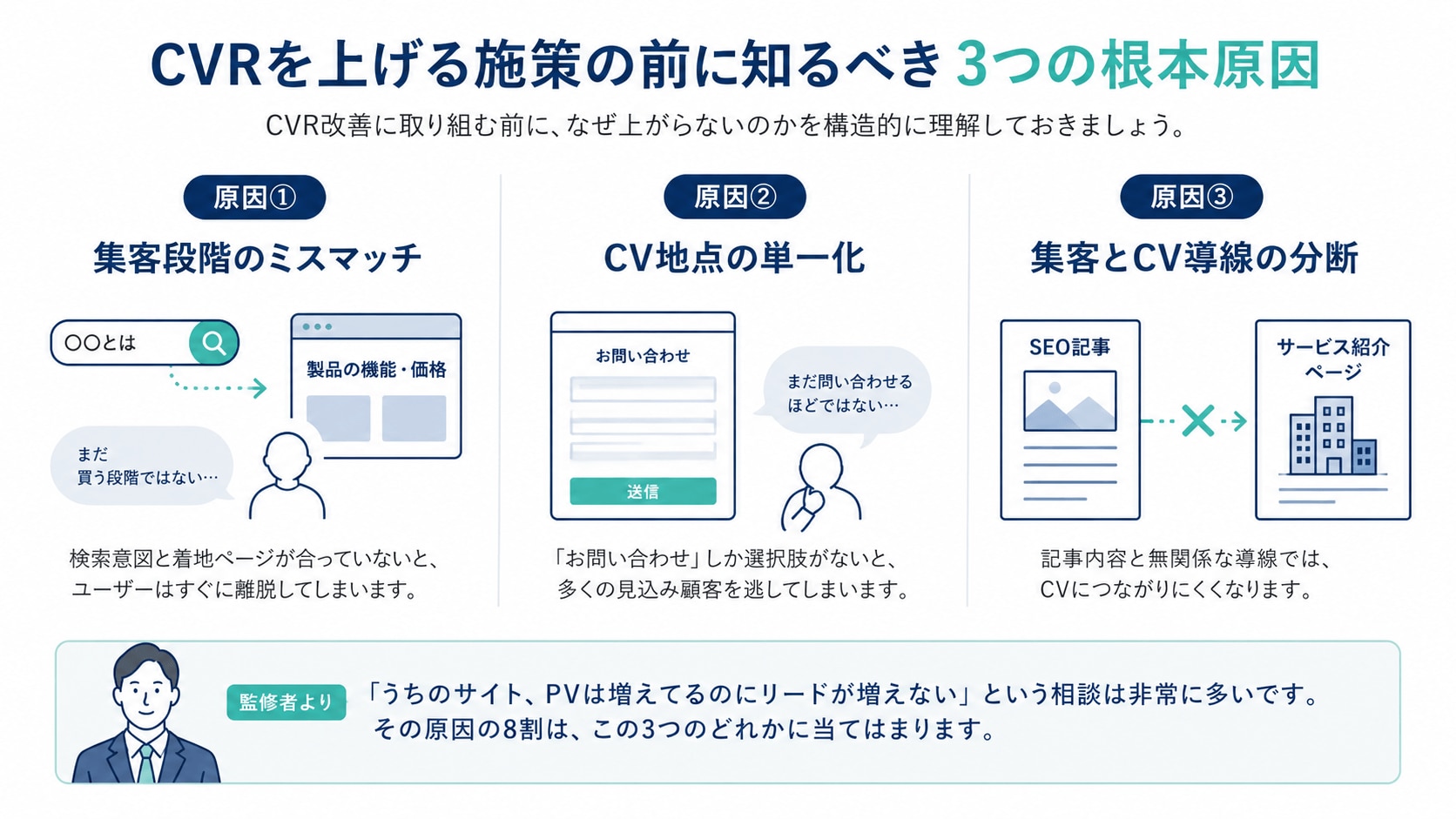 CVRを上げる施策の前に知るべき3つの根本原因