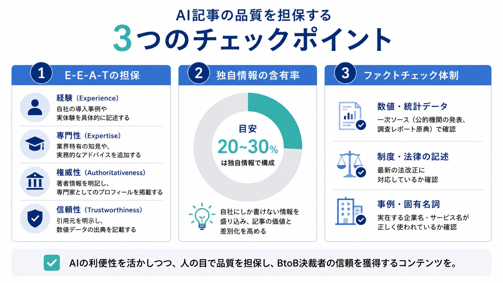 AI記事の品質を担保する3つのチェックポイント