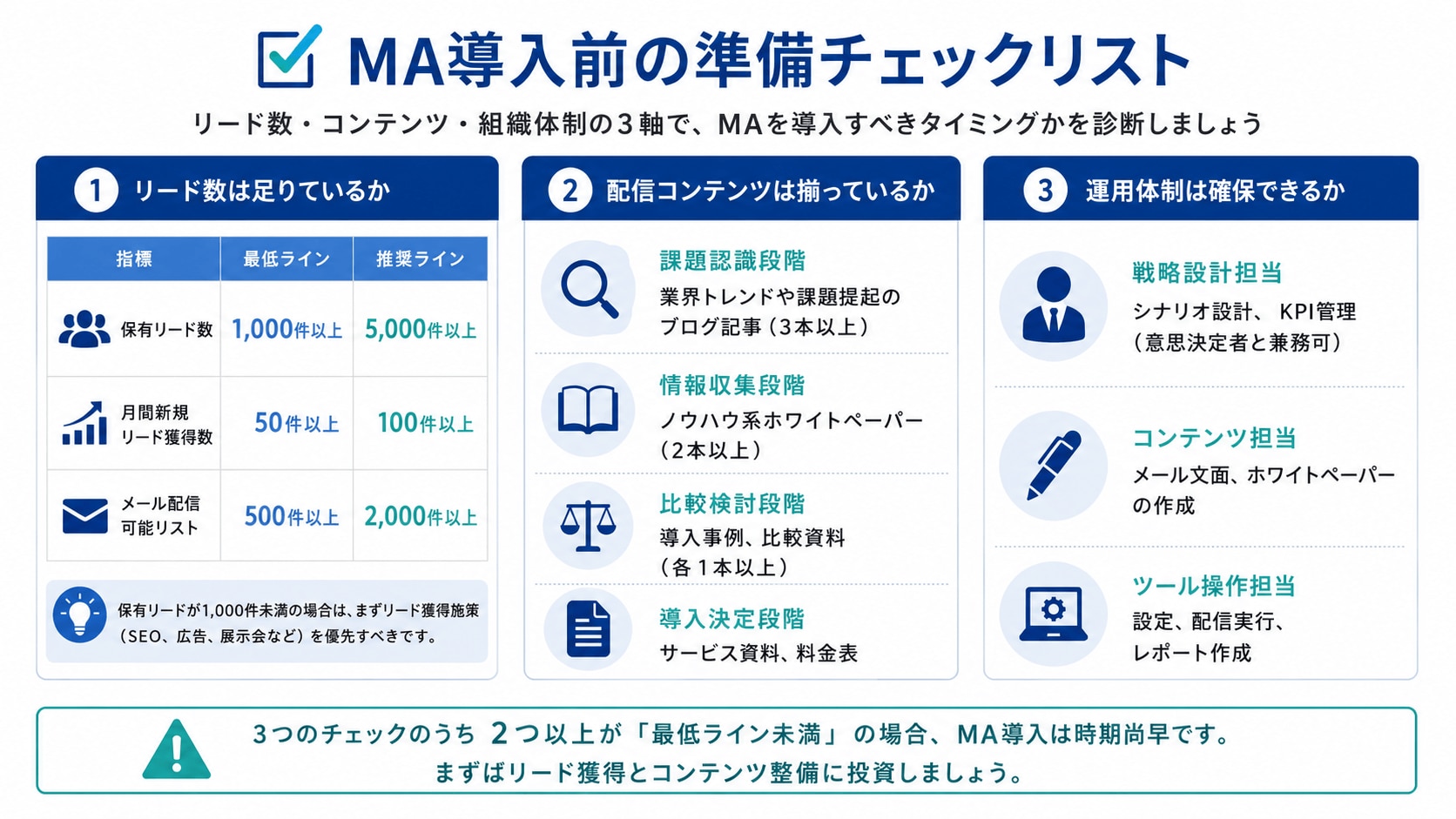 MA導入前の準備チェックリスト