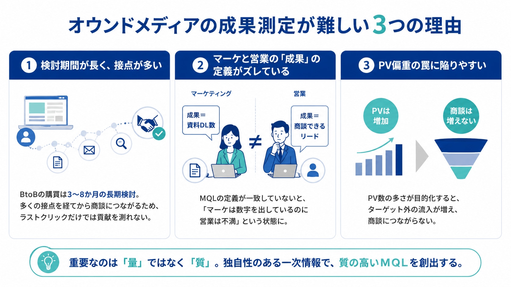 オウンドメディアの成果測定が難しい3つの理由