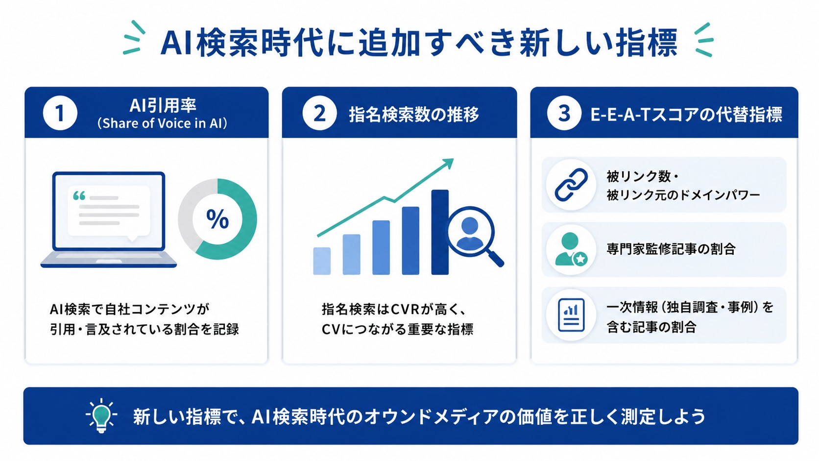 AI検索時代に追加すべき新しい指標