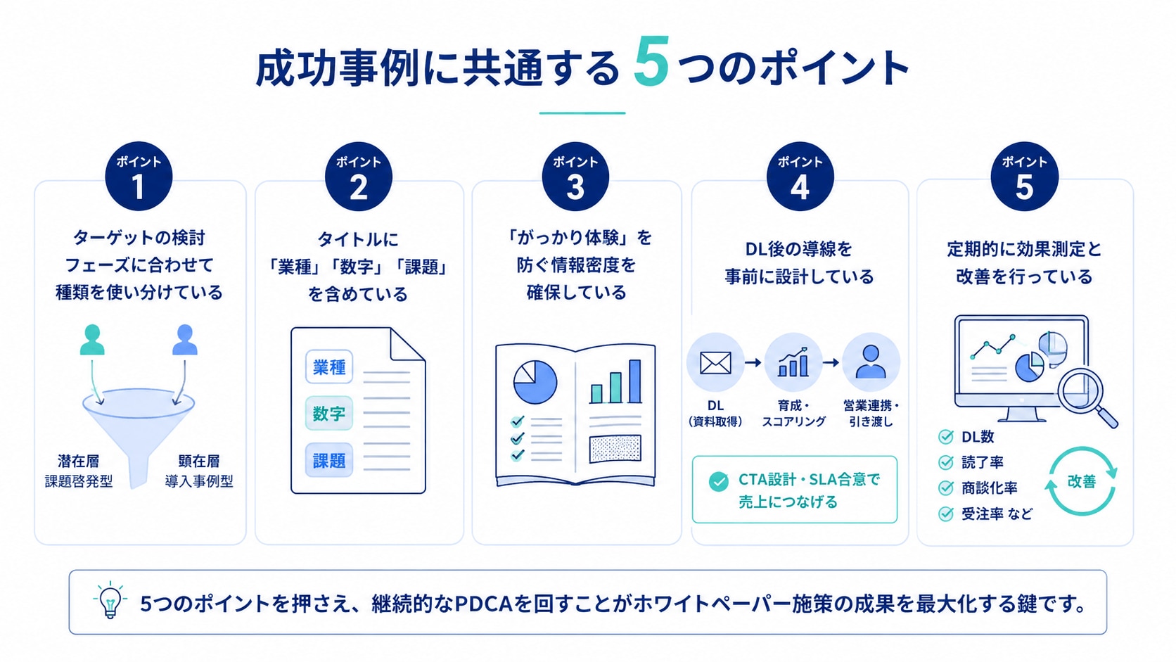 成功事例に共通する5つのポイント